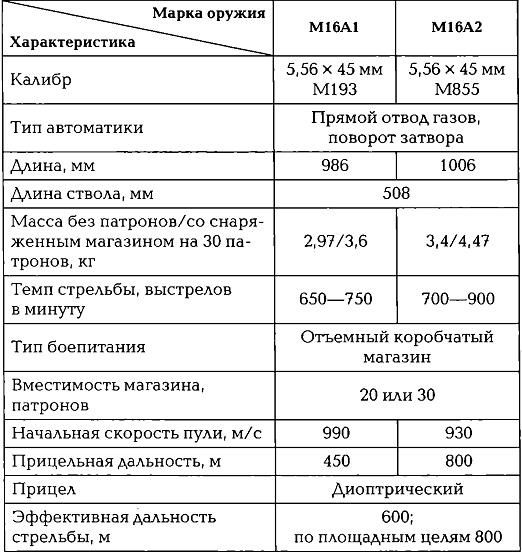 Иллюстрация к книге — Энциклопедия спецназа стран мира [img9348.jpg]