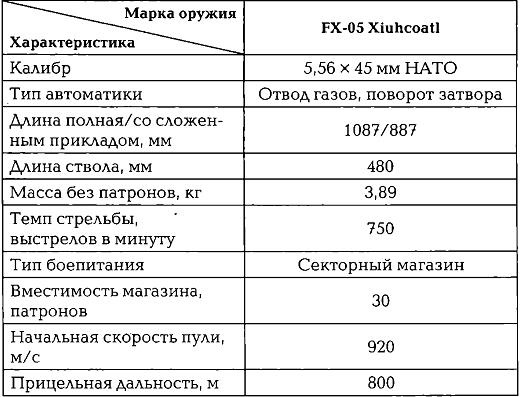 Иллюстрация к книге — Энциклопедия спецназа стран мира [img9691.jpg]