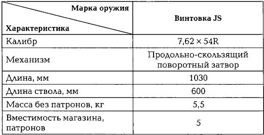 Иллюстрация к книге — Энциклопедия спецназа стран мира [img9914.jpg]