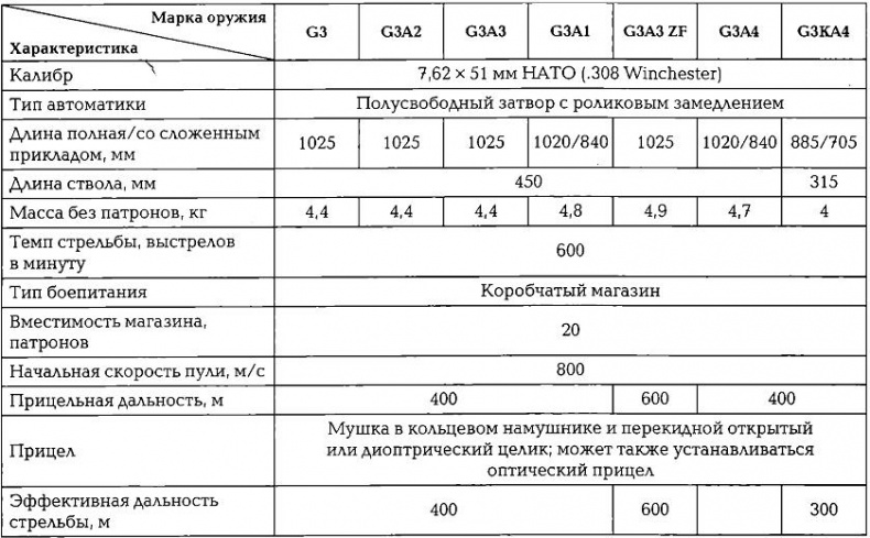 Иллюстрация к книге — Энциклопедия спецназа стран мира [imgA0C0.jpg]