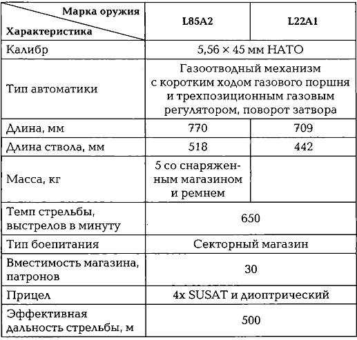 Иллюстрация к книге — Энциклопедия спецназа стран мира [imgA141.jpg]