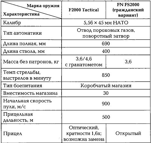 Иллюстрация к книге — Энциклопедия спецназа стран мира [imgA1E4.jpg]