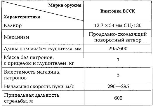 Иллюстрация к книге — Энциклопедия спецназа стран мира [imgA533.jpg]