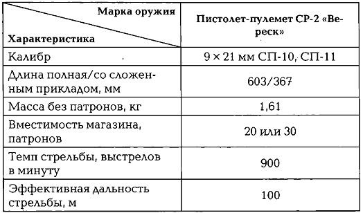 Иллюстрация к книге — Энциклопедия спецназа стран мира [imgAA0E.jpg]