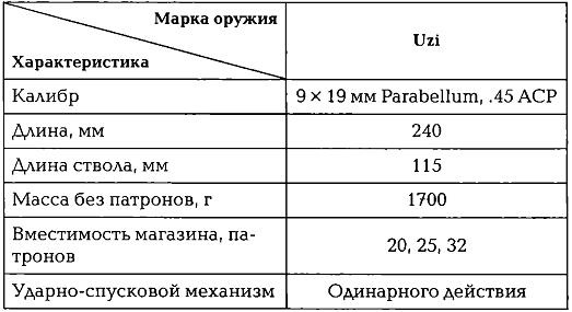 Иллюстрация к книге — Энциклопедия спецназа стран мира [imgAB8C.jpg]