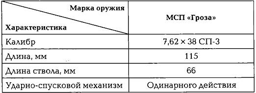 Иллюстрация к книге — Энциклопедия спецназа стран мира [imgAEBD.jpg]