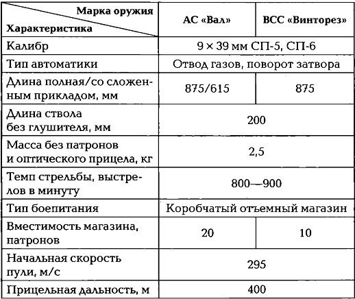Иллюстрация к книге — Энциклопедия спецназа стран мира [imgB31F.jpg]