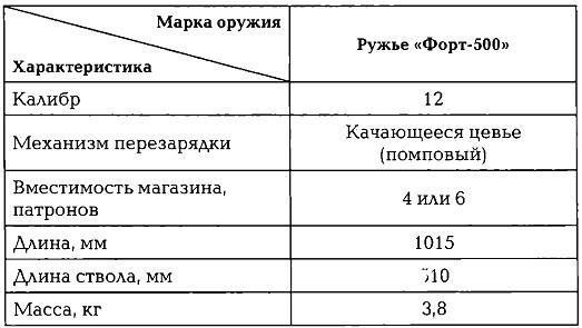 Иллюстрация к книге — Энциклопедия спецназа стран мира [imgB34E.jpg]