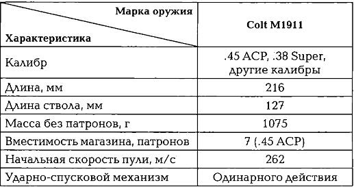 Иллюстрация к книге — Энциклопедия спецназа стран мира [imgB8F2.jpg]
