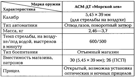 Иллюстрация к книге — Энциклопедия спецназа стран мира [imgB95D.jpg]