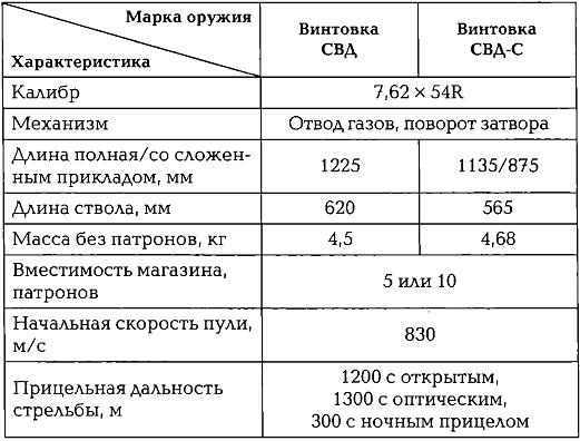 Иллюстрация к книге — Энциклопедия спецназа стран мира [imgB969.jpg]