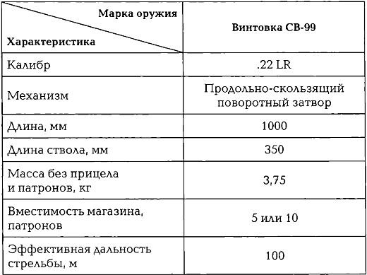 Иллюстрация к книге — Энциклопедия спецназа стран мира [imgBD09.jpg]