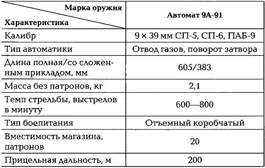Иллюстрация к книге — Энциклопедия спецназа стран мира [imgBD8D.jpg]