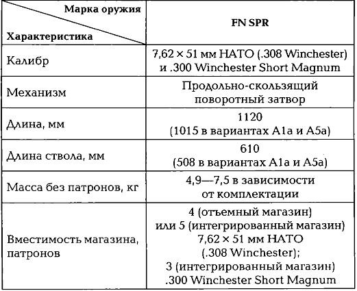 Иллюстрация к книге — Энциклопедия спецназа стран мира [imgC167.jpg]