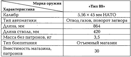 Иллюстрация к книге — Энциклопедия спецназа стран мира [imgC4EB.jpg]
