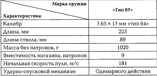 Иллюстрация к книге — Энциклопедия спецназа стран мира [imgCC1B.jpg]