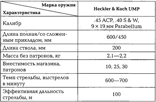 Иллюстрация к книге — Энциклопедия спецназа стран мира [imgCEF9.jpg]