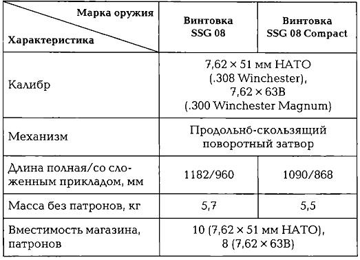Иллюстрация к книге — Энциклопедия спецназа стран мира [imgD0A1.jpg]