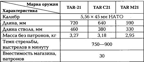 Иллюстрация к книге — Энциклопедия спецназа стран мира [imgDD2D.jpg]