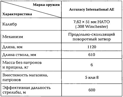 Иллюстрация к книге — Энциклопедия спецназа стран мира [imgE032.jpg]