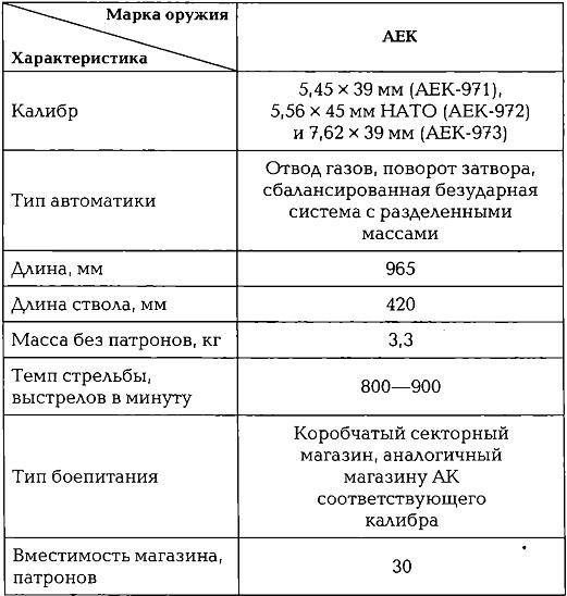 Иллюстрация к книге — Энциклопедия спецназа стран мира [imgE1CD.jpg]
