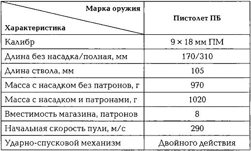 Иллюстрация к книге — Энциклопедия спецназа стран мира [imgE422.jpg]