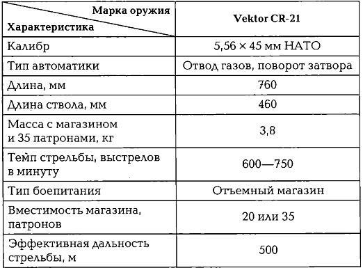Иллюстрация к книге — Энциклопедия спецназа стран мира [imgE902.jpg]