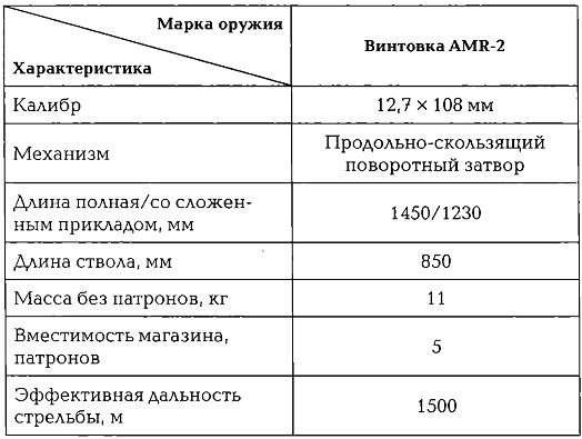 Иллюстрация к книге — Энциклопедия спецназа стран мира [imgE97E.jpg]