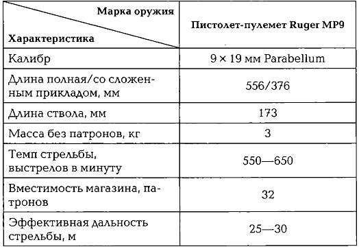 Иллюстрация к книге — Энциклопедия спецназа стран мира [imgEC9B.jpg]