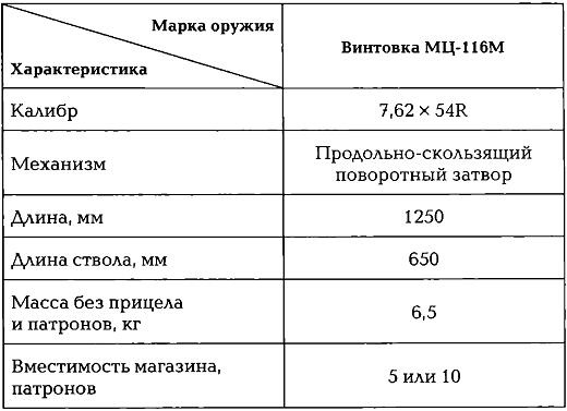 Иллюстрация к книге — Энциклопедия спецназа стран мира [imgED45.jpg]