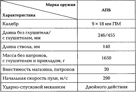 Иллюстрация к книге — Энциклопедия спецназа стран мира [imgF332.jpg]