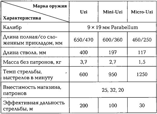 Иллюстрация к книге — Энциклопедия спецназа стран мира [imgF40D.jpg]