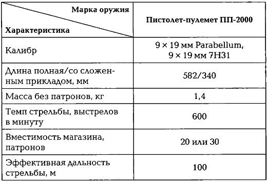 Иллюстрация к книге — Энциклопедия спецназа стран мира [imgF4FB.jpg]
