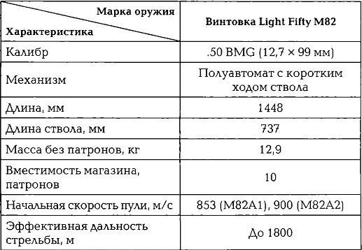 Иллюстрация к книге — Энциклопедия спецназа стран мира [imgF604.jpg]