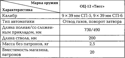 Иллюстрация к книге — Энциклопедия спецназа стран мира [imgFEB2.jpg]