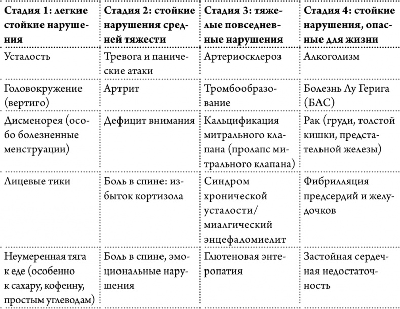 Иллюстрация к книге — Любовь к себе как путь к здоровью [i_004.jpg]