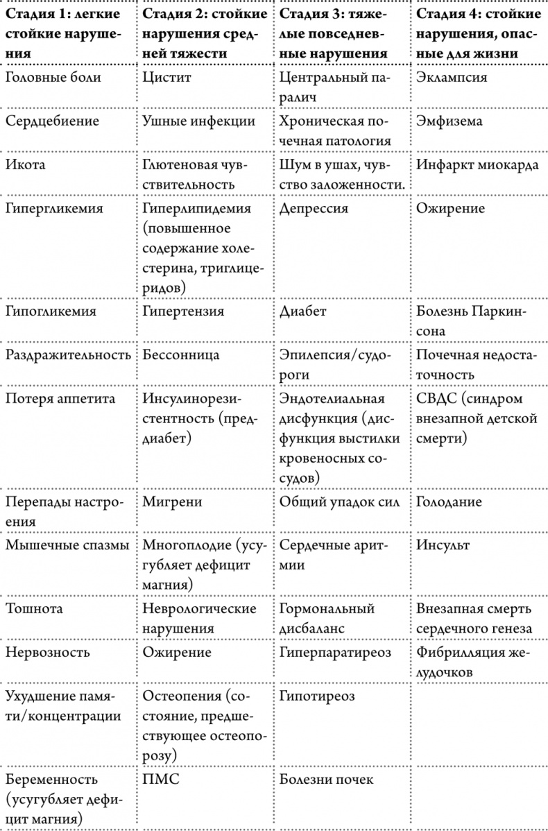 Иллюстрация к книге — Любовь к себе как путь к здоровью [i_005.jpg]