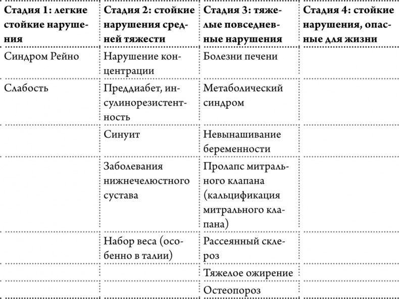 Иллюстрация к книге — Любовь к себе как путь к здоровью [i_006.jpg]