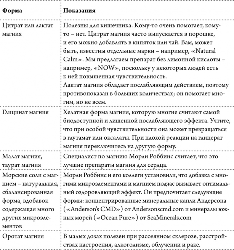 Иллюстрация к книге — Любовь к себе как путь к здоровью [i_007.jpg]