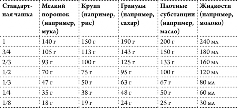Иллюстрация к книге — Любовь к себе как путь к здоровью [i_012.jpg]