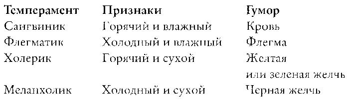 Иллюстрация к книге — Английский дом. Интимная история [img21B6.jpg]