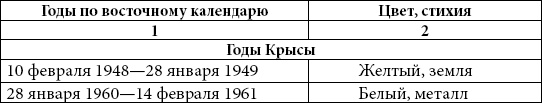 Иллюстрация к книге — Астрология любви и отношений. Дата рождения подскажет, как встретить свою половину и создать крепкую семью [i_004.jpg]