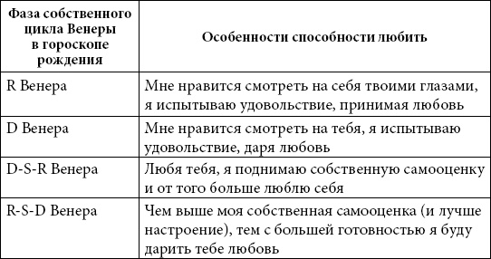 Иллюстрация к книге — Астрология любви и отношений. Дата рождения подскажет, как встретить свою половину и создать крепкую семью [i_017.jpg]