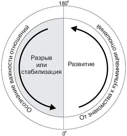 Иллюстрация к книге — Астрология любви и отношений. Дата рождения подскажет, как встретить свою половину и создать крепкую семью [i_024.jpg]