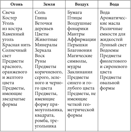 Иллюстрация к книге — 7 минут в день, чтобы желание сбылось [i_002.jpg]