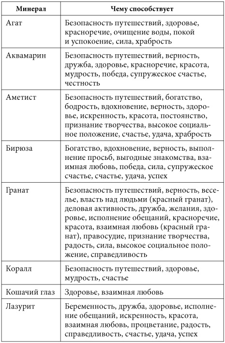 Иллюстрация к книге — 7 минут в день, чтобы желание сбылось [i_004.jpg]
