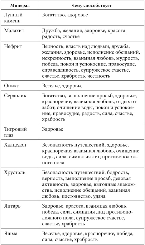 Иллюстрация к книге — 7 минут в день, чтобы желание сбылось [i_005.jpg]
