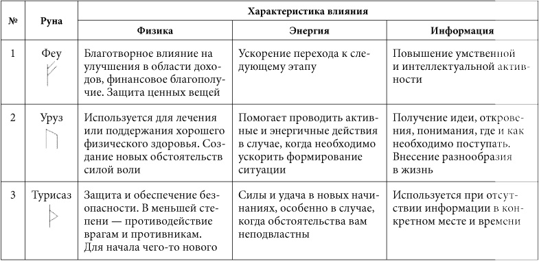 Иллюстрация к книге — 7 минут в день, чтобы желание сбылось [i_006.jpg]