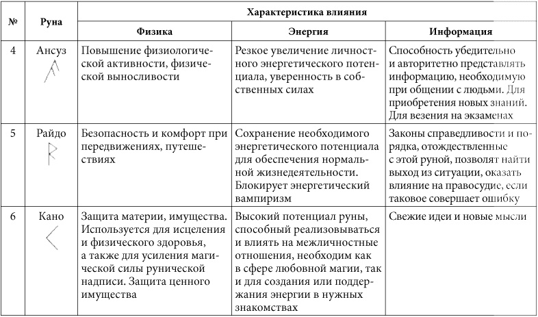 Иллюстрация к книге — 7 минут в день, чтобы желание сбылось [i_007.jpg]