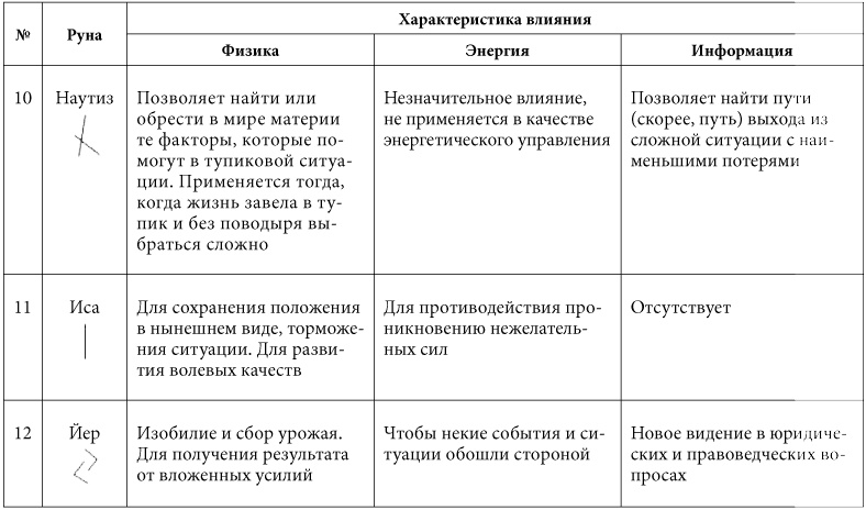 Иллюстрация к книге — 7 минут в день, чтобы желание сбылось [i_009.jpg]